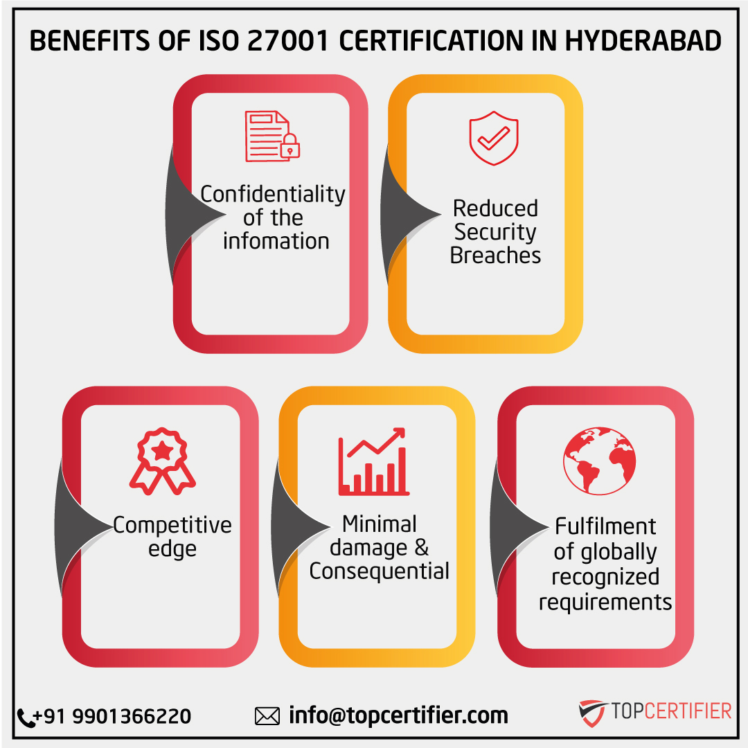 iso 27001 certification in Hyderabad